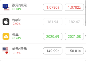 選擇一種交易工具,一筆交易單將打開